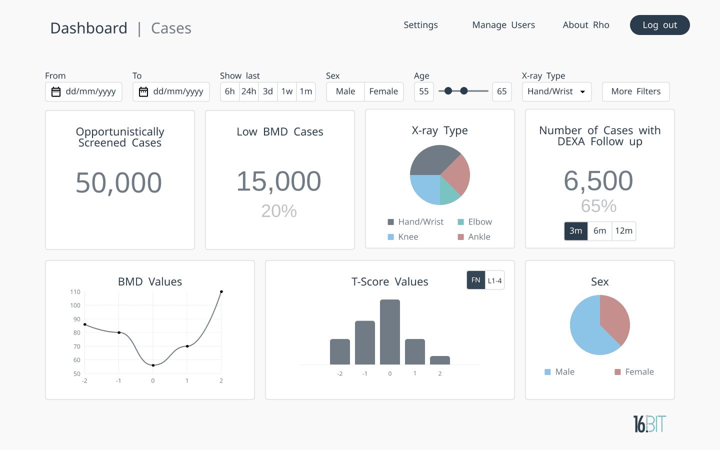 The Rho radiology dashboard